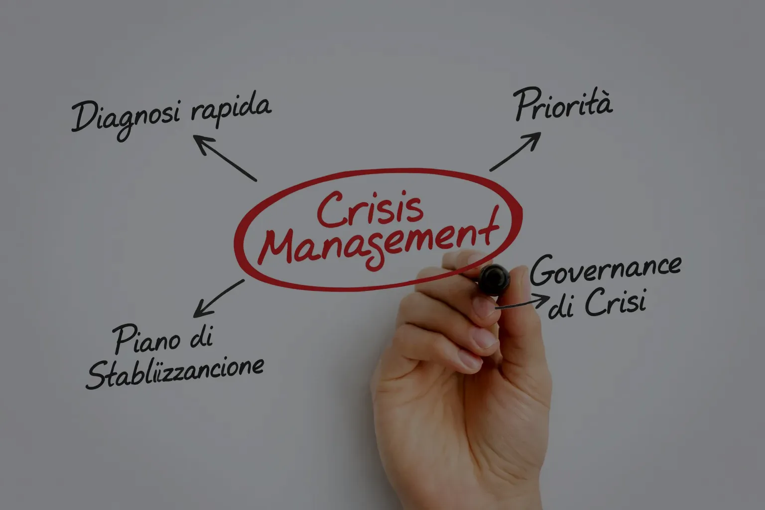 Schema di crisis management con priorità, diagnosi rapida, governance di crisi e piano di stabilizzazione